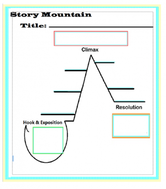 Story Mountain Mini Lesson and Graphic Organizer with Google Slides